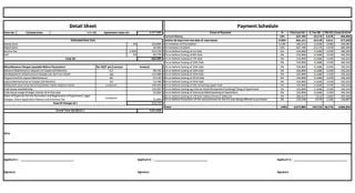 Sayba project price